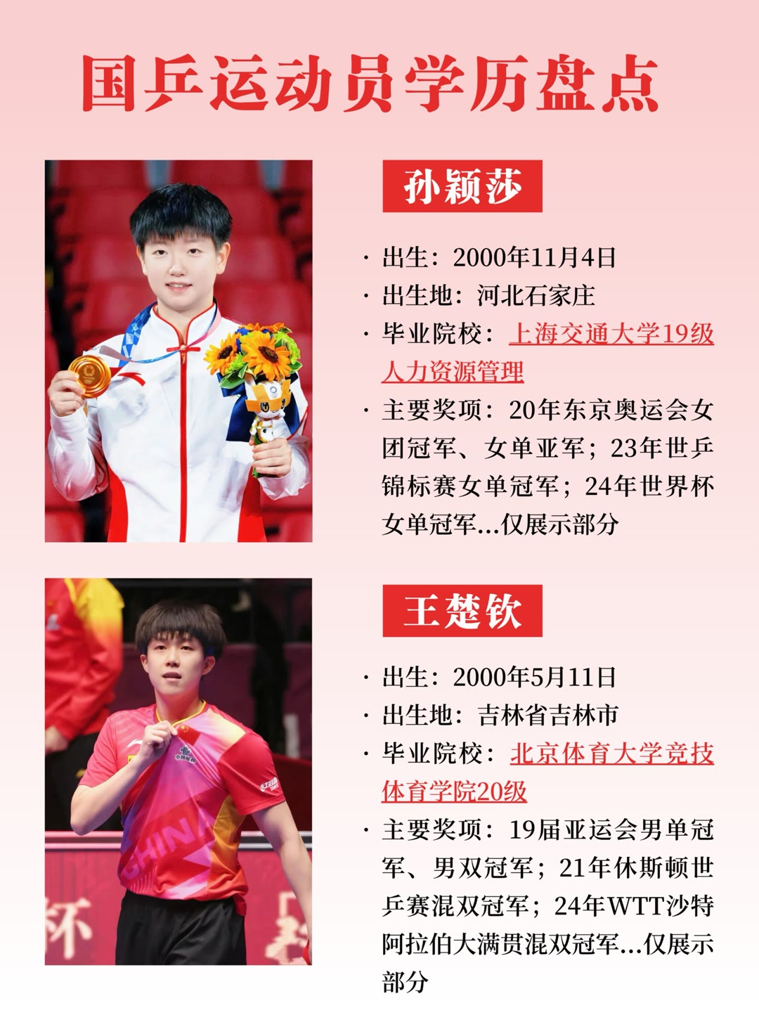 运动员努力拼搏,金牌之路充满荆棘 运动员努力拼搏,金牌之路充满荆棘