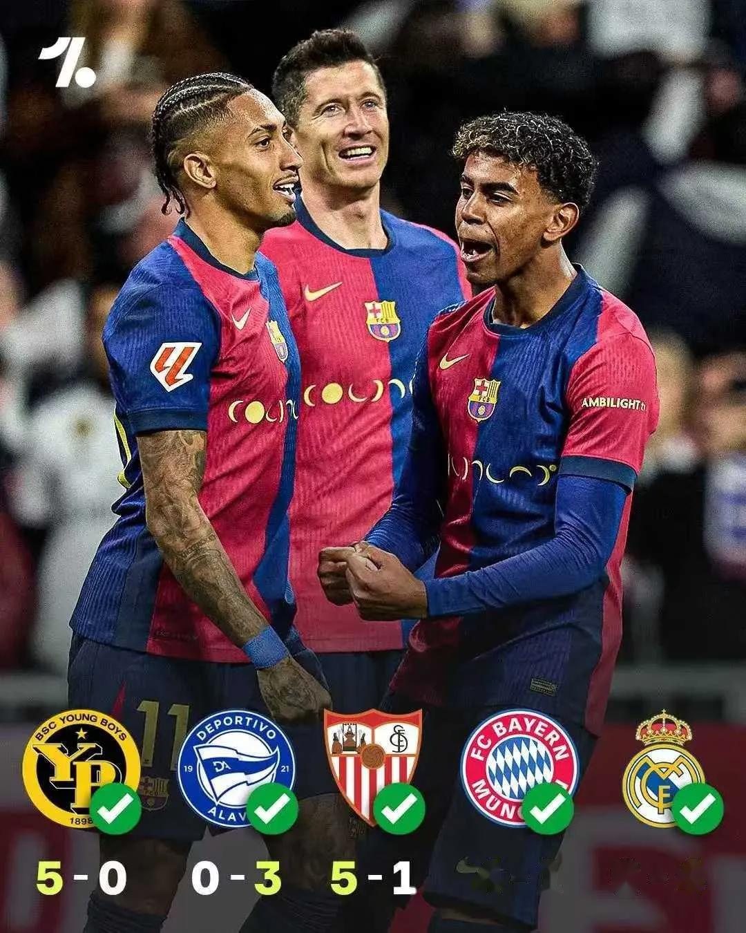 巴塞罗那获胜晋级，维持不败战绩